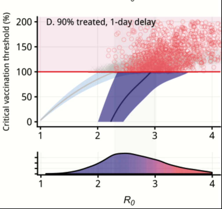 Clinical and Epidemiological Aspects of Diphtheria: A Systematic Review and Pooled Analysis.