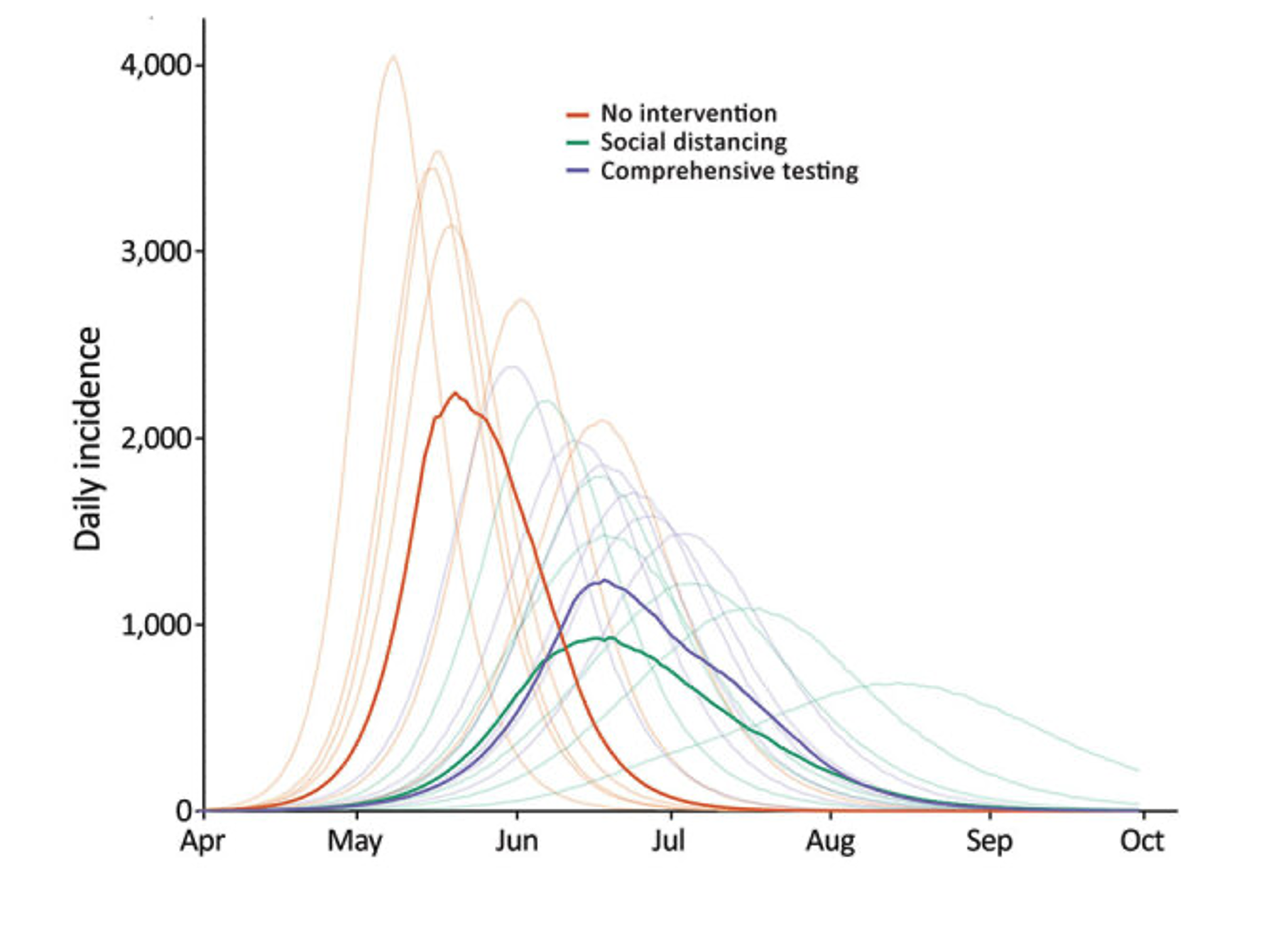 Coordinated Strategy for a Model-Based Decision Support Tool for Coronavirus Disease, Utah, USA.